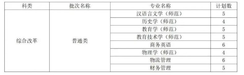 曲阜师范大学是一本还是二本（附：2022年招生计划）-1