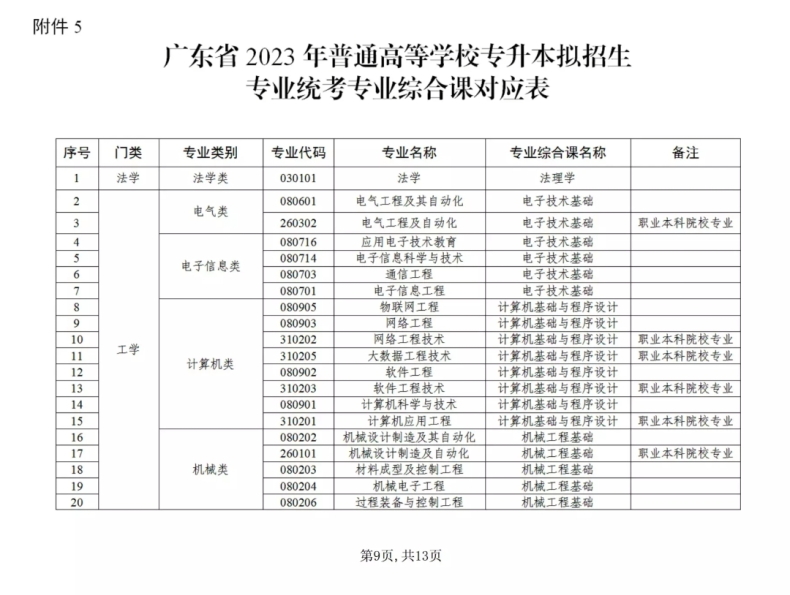 省統(tǒng)考和校考有何區(qū)別，如何選擇？-1