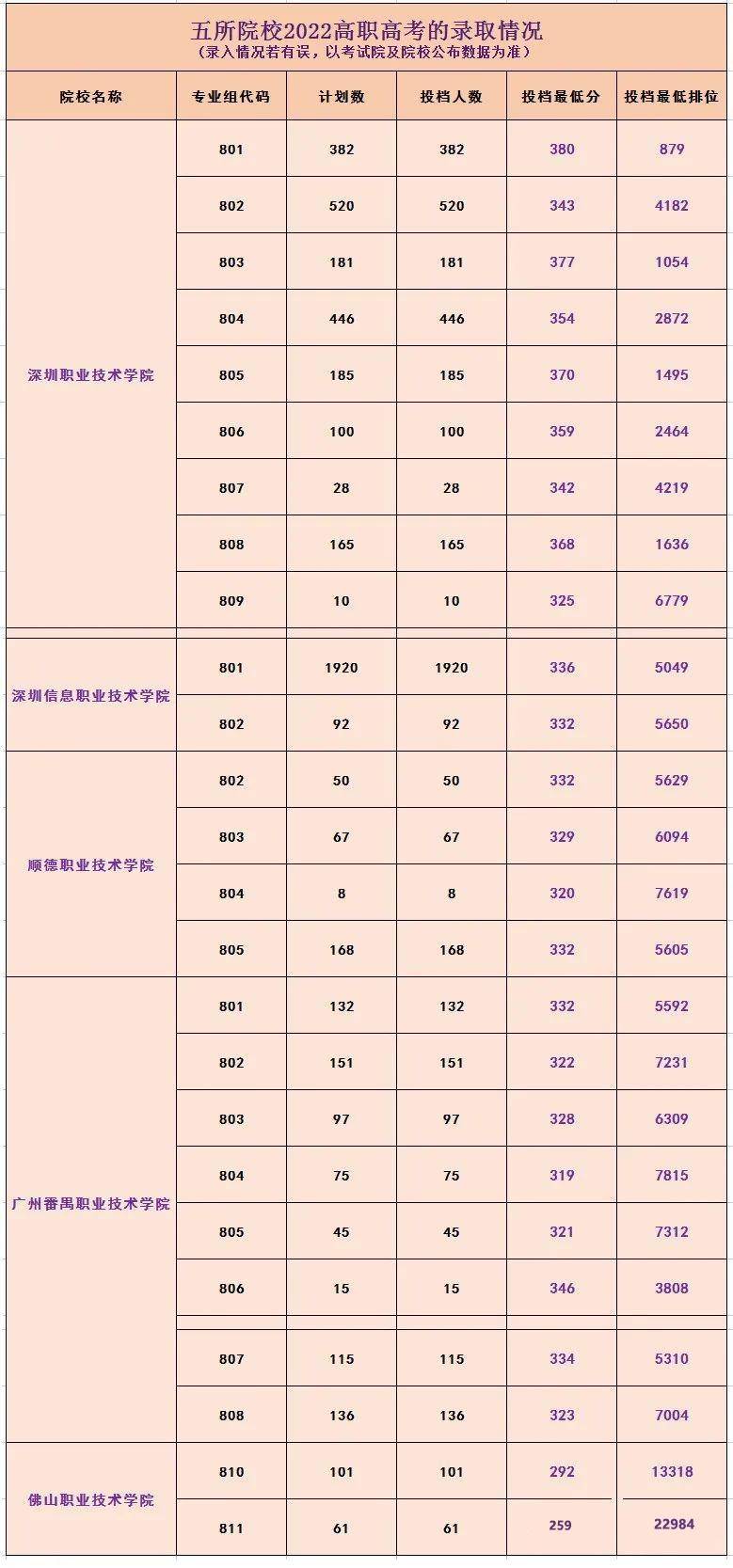 3+证书高职高考是不是很难？推荐哪些好的广东院校-1