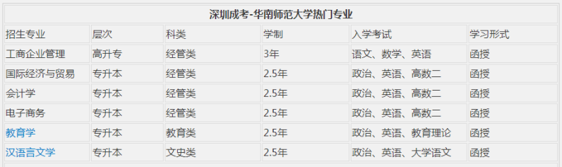 华南师范大学有成人高考吗？都有哪些专业可报？-1