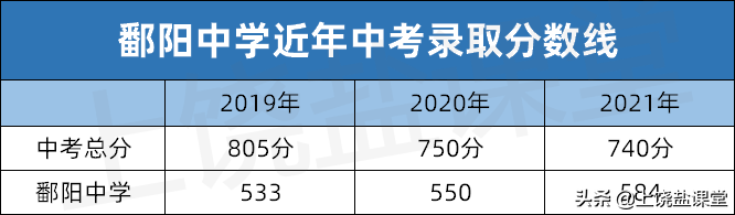 鄱阳中学好不好（附：2019年到2021年中考录取分数线）-1