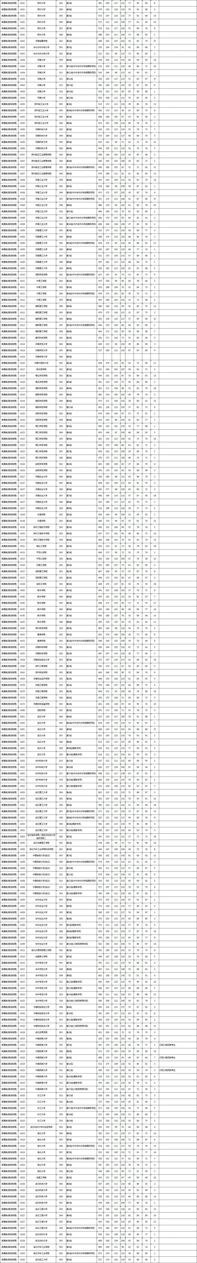 湖南2022一本二本录取分数线（附：湖南本科投档分数线）-1