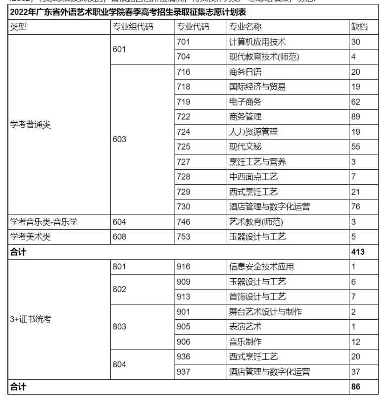 廣州高職高考公辦學(xué)校有哪些（附：各校招生專業(yè)名單）-1