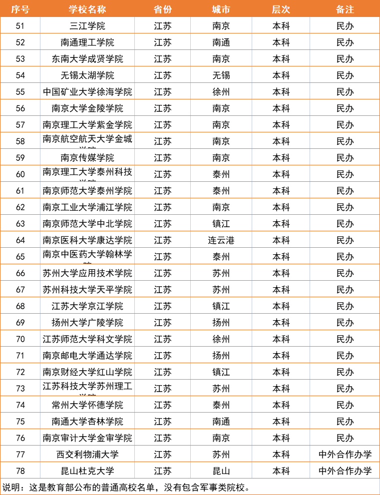 南京林业大学是啥档次（附：江苏高等院校排名榜）-1