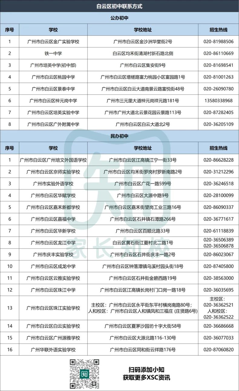 广州优质公民办初中联系方式大全-1