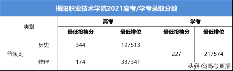 广东最容易考的公办大学-1