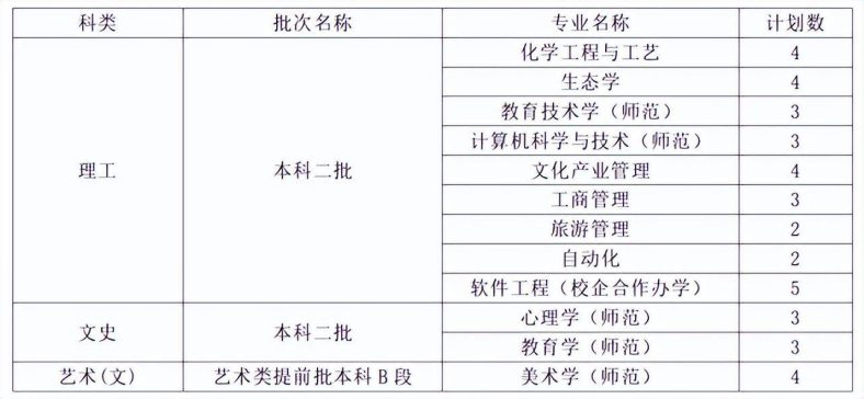 曲阜师范大学是一本还是二本（附：2022年招生计划）-1