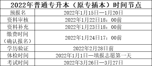 2023年广东普通专升本预报名填报流程-1