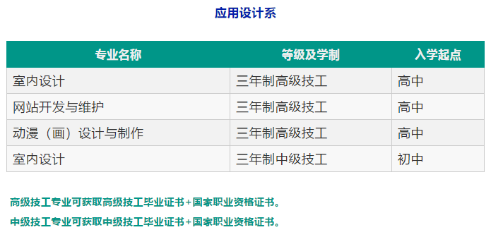 佛山南海技师学院好吗？招生专业有哪些？收费标准是多少？-1