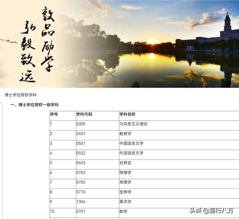 黑龙江省最好的师范大学是哪所？怎么选择怎么报考？-1