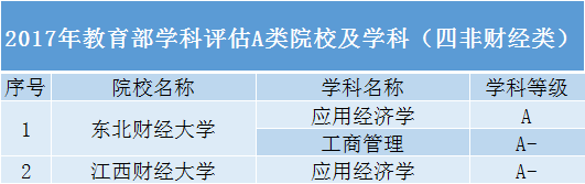 性价比高的大学有哪些-容易考的大学有哪些-1