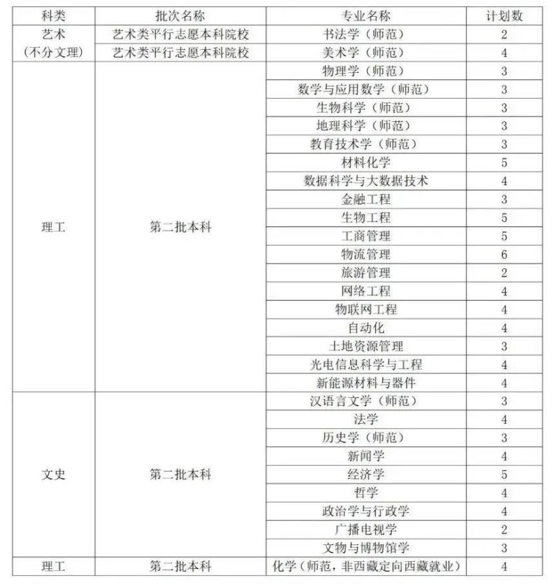 曲阜师范大学是一本还是二本（附：2022年招生计划）-1