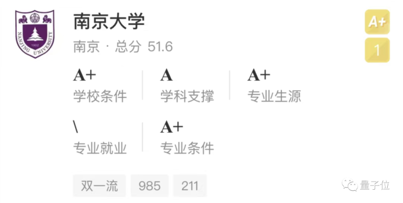 人工智能最好的大学（附：中国大陆AI排名前20名单）-1