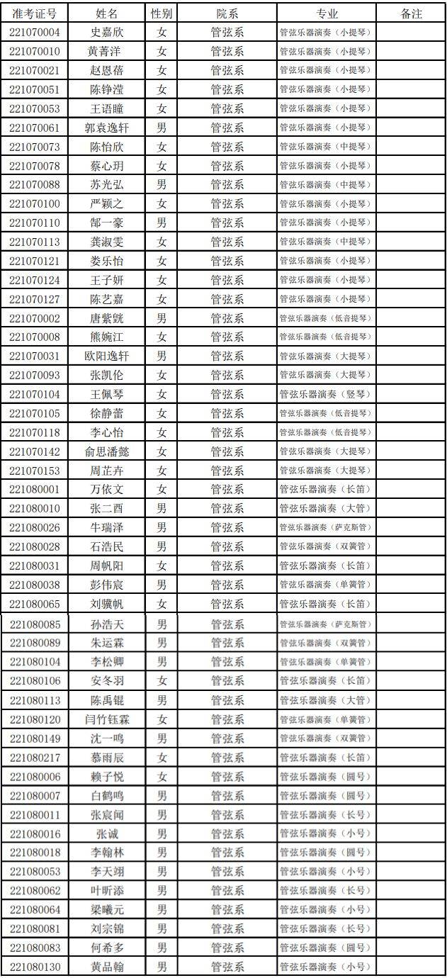 上音、星海、浙音、武音、华中师大2022录取线是多少-1