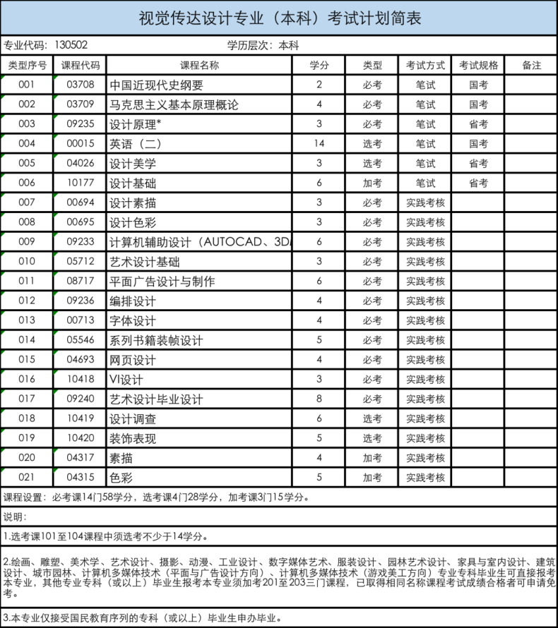 2023年广东省自学考试招生专业与考试计划-1