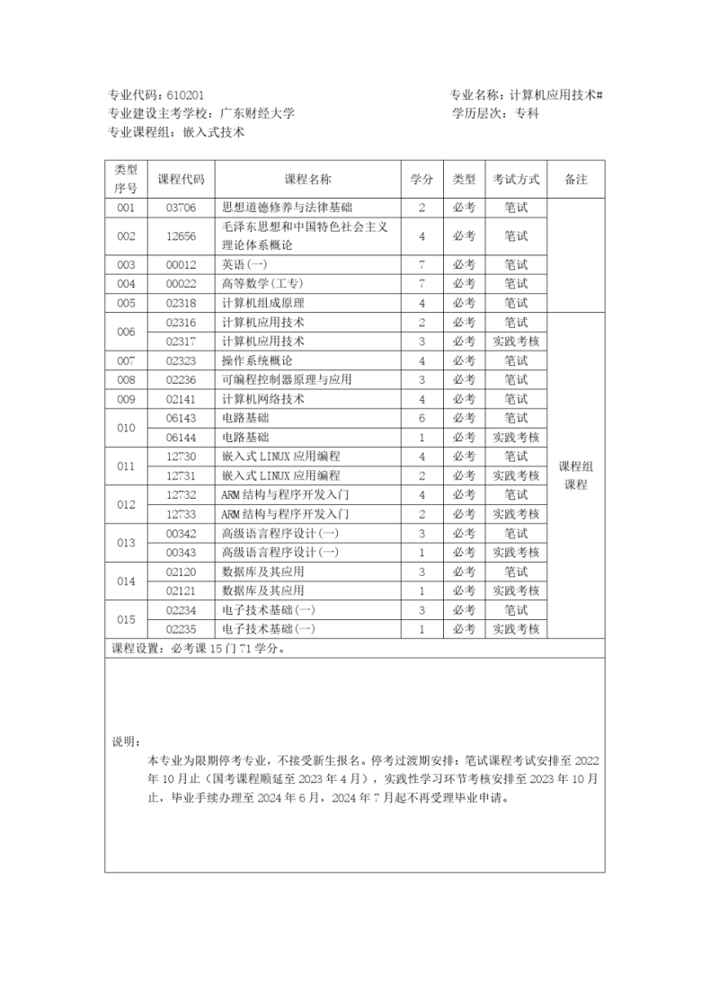 2023年广东自考专升本报名官网入口及报名流程-1