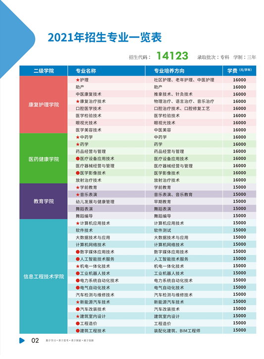 惠州高职高考有哪些学校？惠州有哪些高职大学？-1