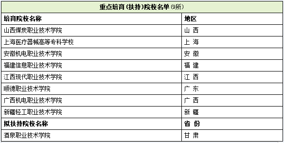 广东比较好的专科大学汇总-1