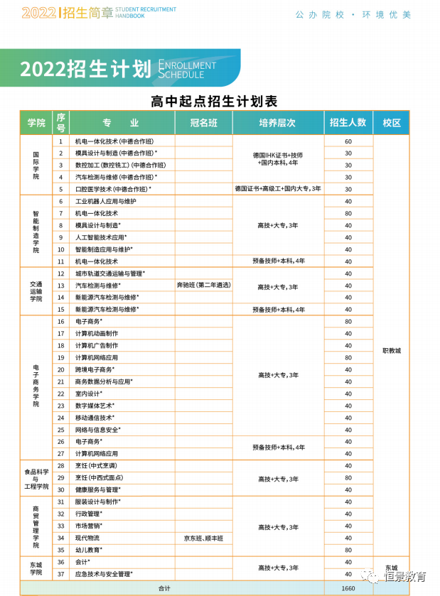 东莞市技师学院怎么样好不好？（附：2022年招生计划）-1