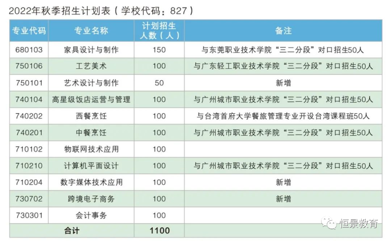 东莞轻工业学校好不好？（附：2022年招生计划及收费标准）-1