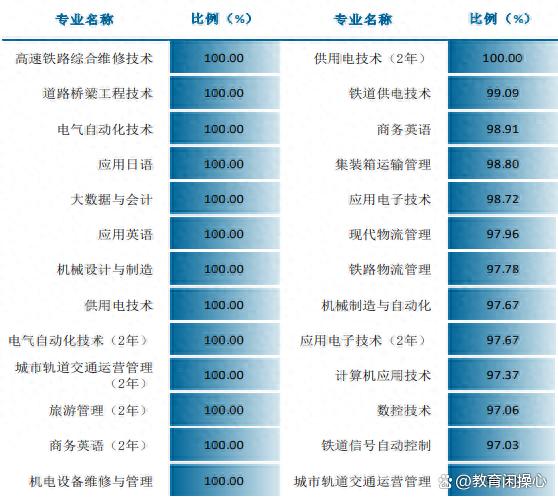 广东铁路职业技术学院 广东铁路职业技术学院介绍-2