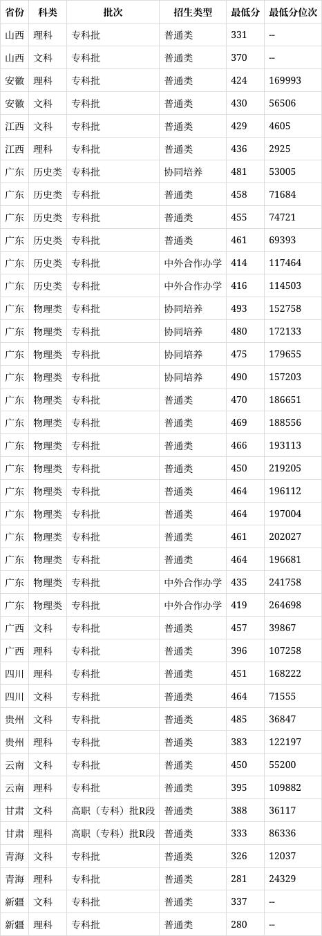 廣州市輕工職業(yè)學(xué)校怎么樣-2