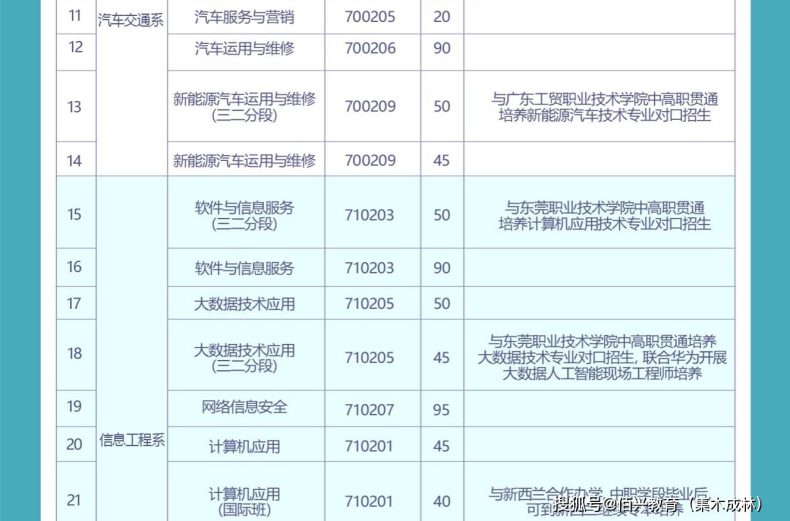 东莞市中专学校-3