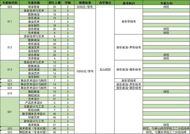 廣州有什么中專學校有師范專業(yè)-4