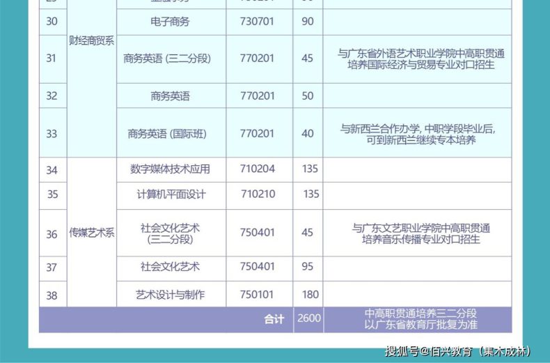 东莞市中专学校-5