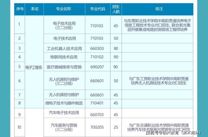 东莞市中专学校-2