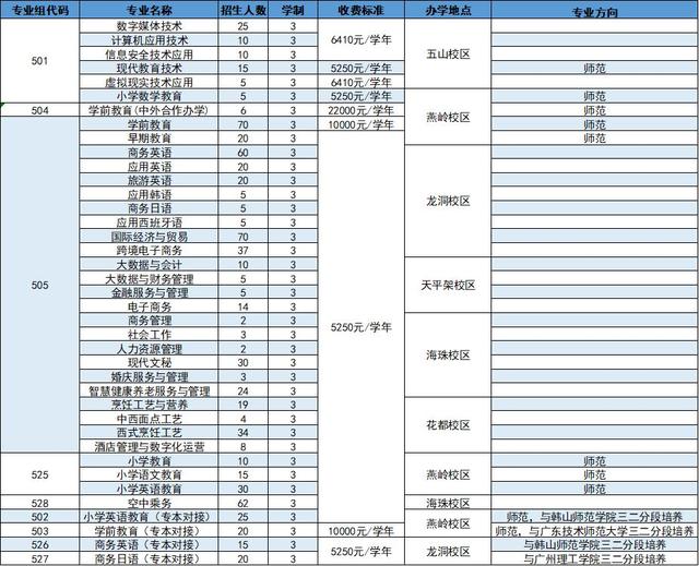 廣州有什么中專學校有師范專業(yè)-2