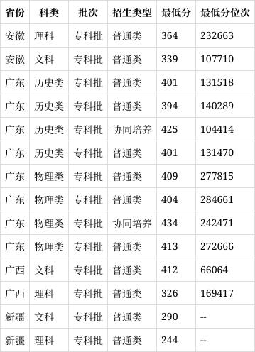 广东司法警官学院好吗-2