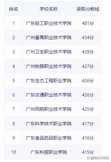 广州市重点职业技术学校有哪些-2