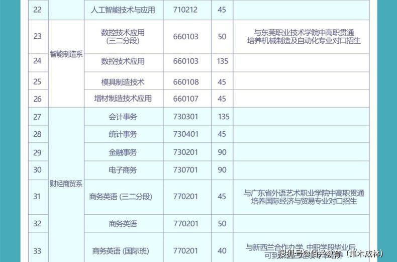 东莞市中专学校-4